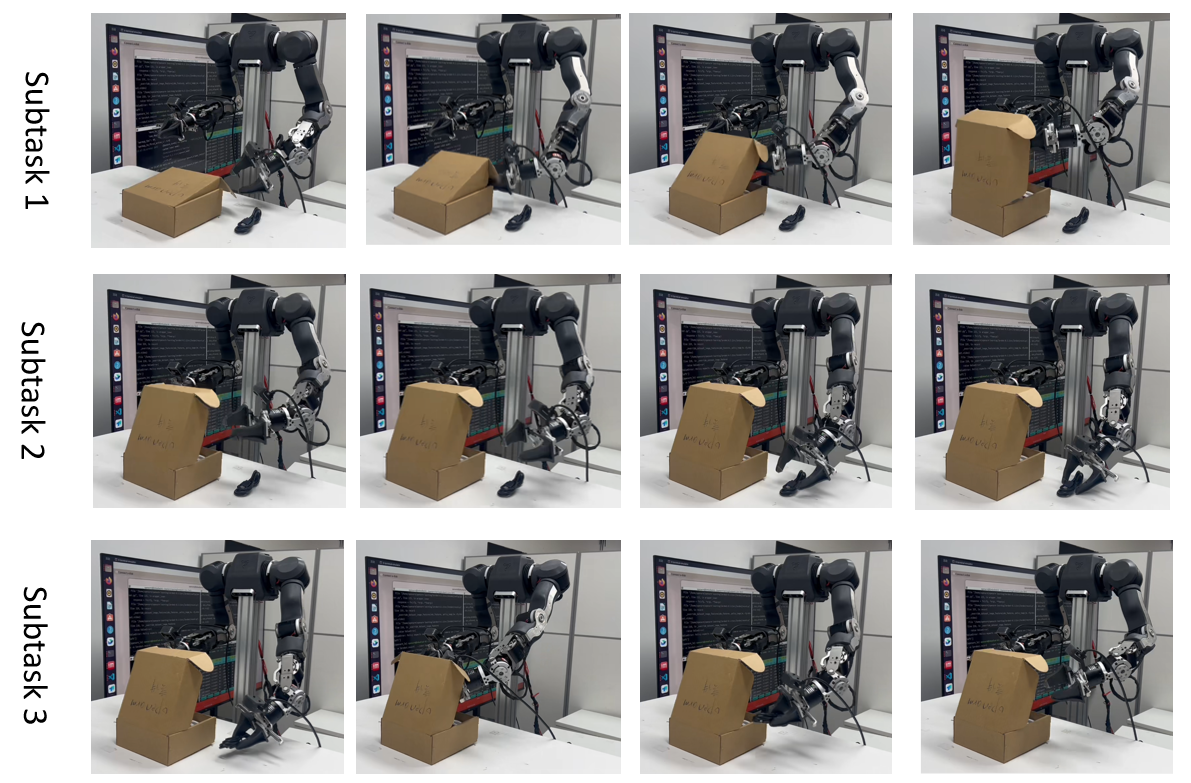 Box opening and placement task key frames