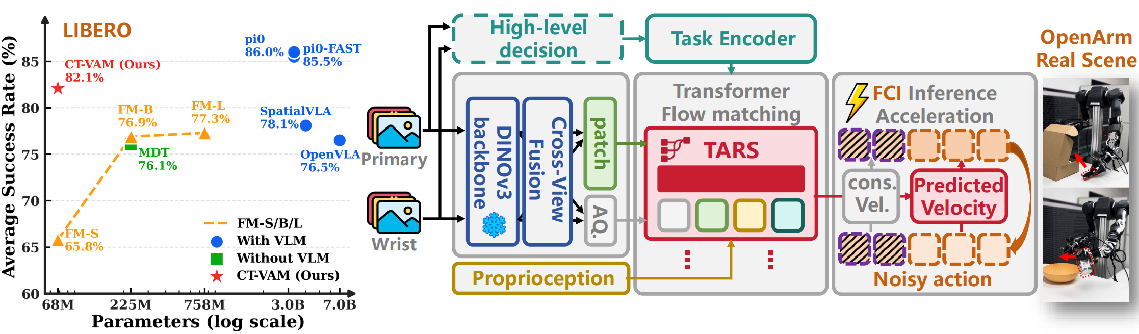 Overview of CT-VAM