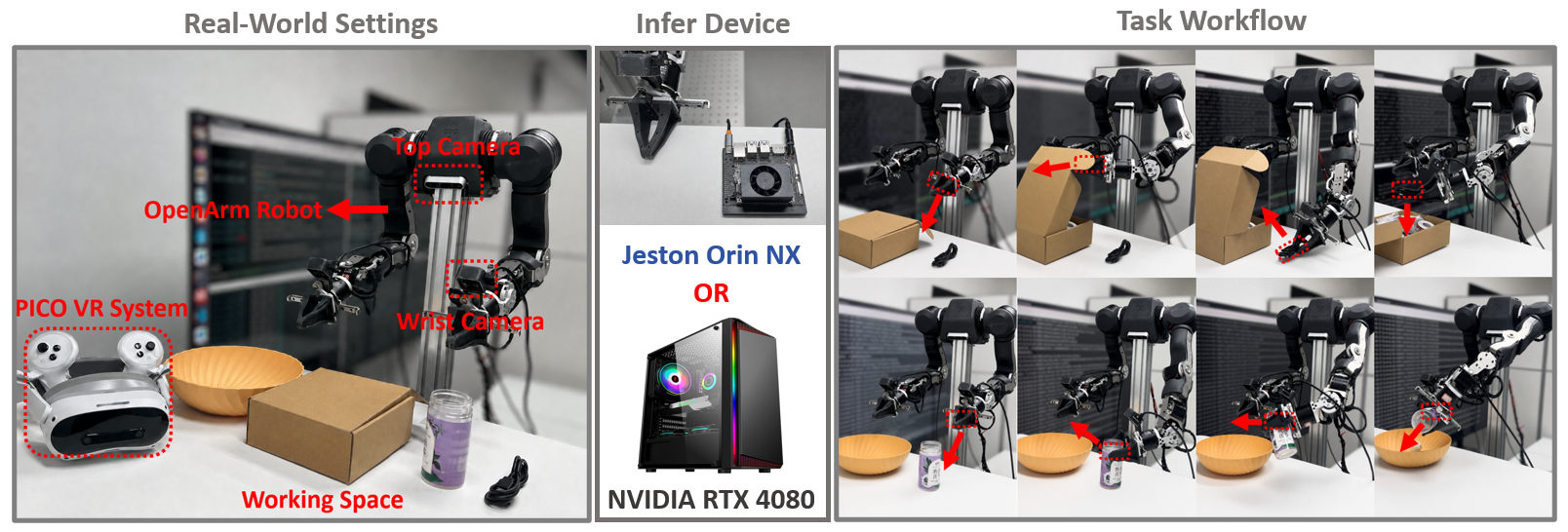 Real-world experimental setup and task workflow