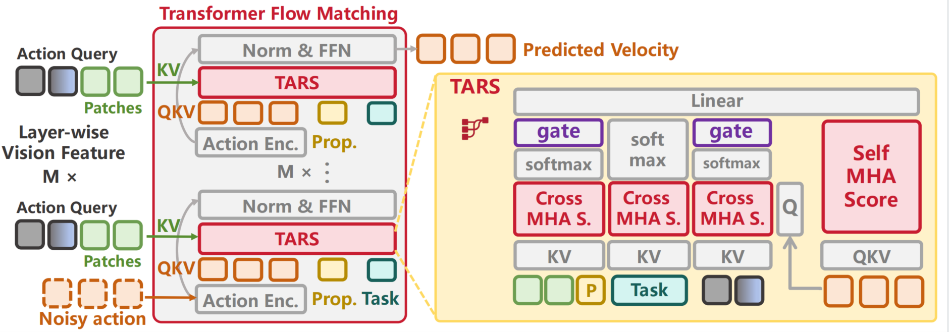 TARS framework